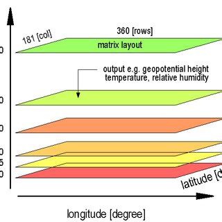 Numerical Weather Model 的图像结果