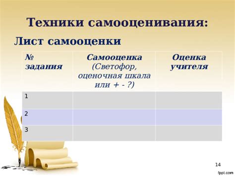 Критериальное самоценивание на уроках в начальной школе