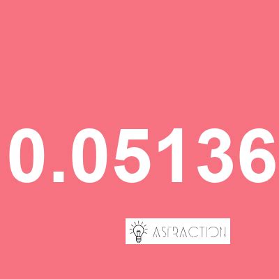 What is 25 as a Fraction Calculator