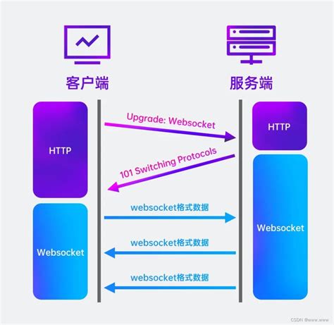 C# WebSocket Client 的图像结果