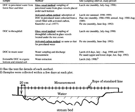 Image result for Sampling Design Computation of Samples Table