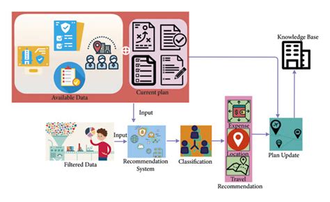 Image result for Data Science Recommendation System