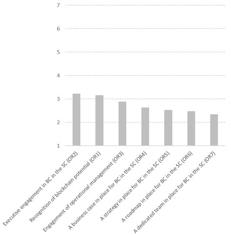 Intra- and Interorganizational Barriers to Blockchain Adoption: A ...