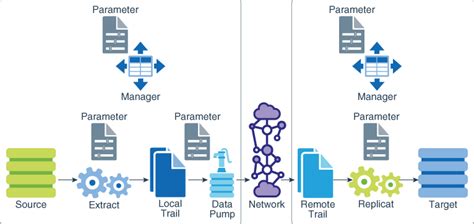 Image result for Oracle Configuration File