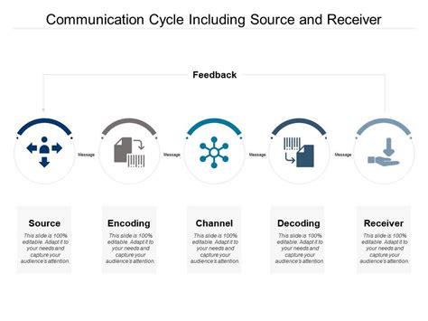 Communication Cycle Diagram 的图像结果