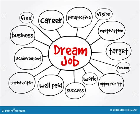 Dream Job Mind Map, Business Concept for Presentations and Reports Stock Illustration ...