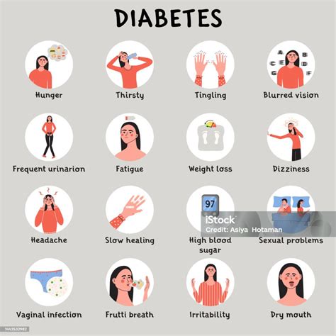 Ilustración de Síntomas De Diabetes Melitus Y Signos Tempranos Nivel ...