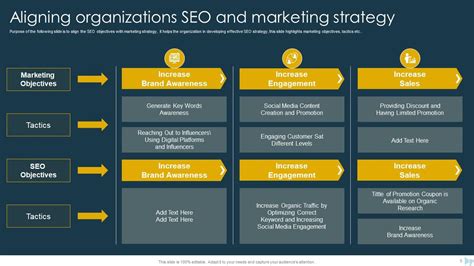 B2C Strategy 的图像结果