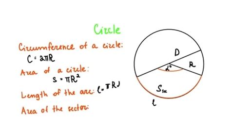 Image result for Circle Geometry Math Formulas