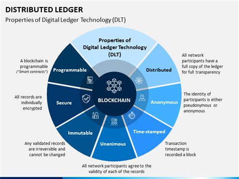Distributed Ledger Infographic 的图像结果