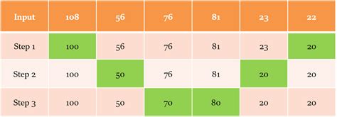 Input Output Coding Decoding 的图像结果
