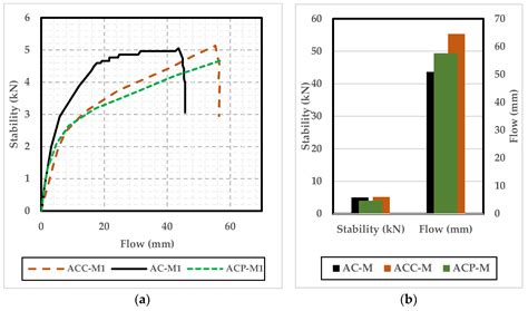 Structural Performance Assessment of Geothermal Asphalt Pavements: A ...