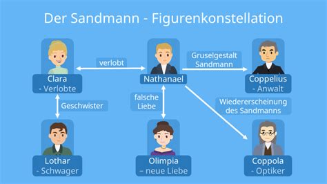 Image result for Coppelius Sandmann