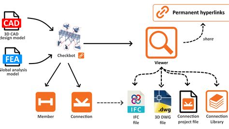 Connection Machine Processor Design 的图像结果