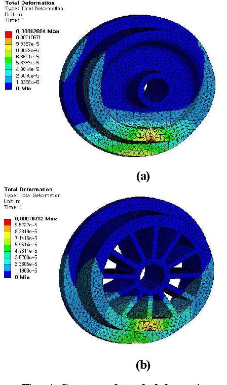 Image result for Transient Structural Analysis On Wheel Hub