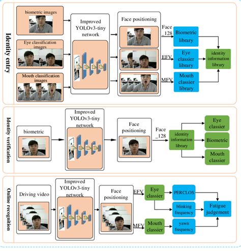 Image result for Programming Algorithm Structure