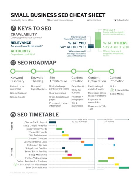 The SEO Cheat Sheet for Small Businesses 📍 David Mihm