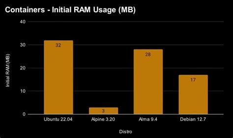 Image result for Linux Mint RAM Usage