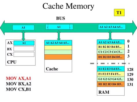 Cache Memory Tutorial 的图像结果