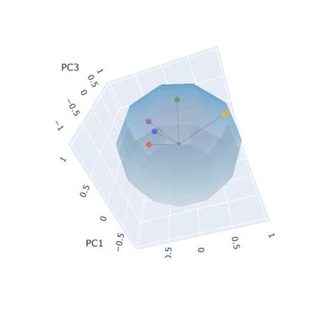 Image result for ACP En Python