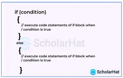 C Program Tutorials Point If Else 的图像结果