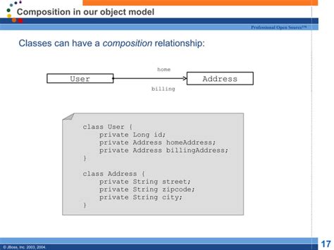 Object-Relational Mapping Example 的图像结果