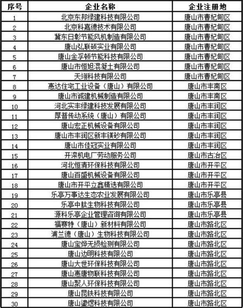 河北公示第三批“河北省外贸品牌优势企业”名单，看唐山都有哪几家！