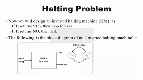 Image result for Halting problem Examples