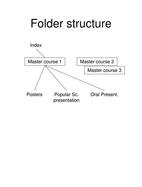 Image result for File Folder Structure