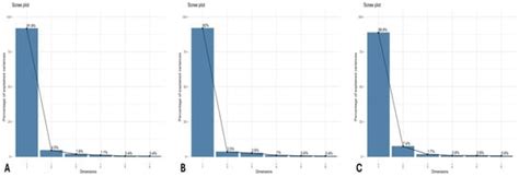 Nitrogen | An Open Access Journal from MDPI