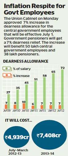 Commerce ministry opposes labour ministry's minimum wages proposal ...