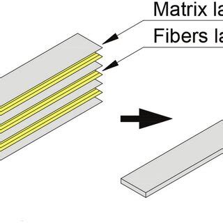 Image result for Layering System in Surface Design Examples
