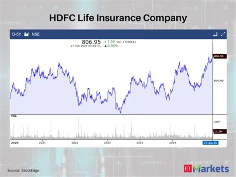 Solar Industries India - At multi-year highs: These 6 stocks witness 5 ...