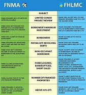 Image result for FNMA