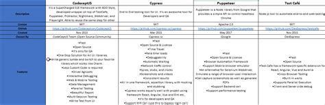 Image result for Automation Software Comparison Matrix