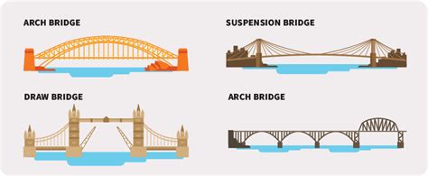 Image result for Basic Kids Bridge Lessons