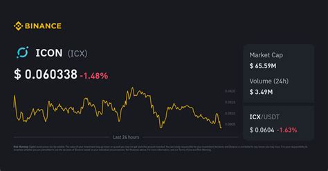 ICON Price Today | ICX to USD Live Price, Market Cap & Chart