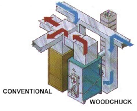 https://woodchuckfurnace.com/doubleback.jpg