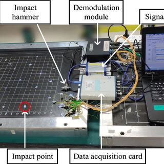 Image result for Data Acquisition System Explained