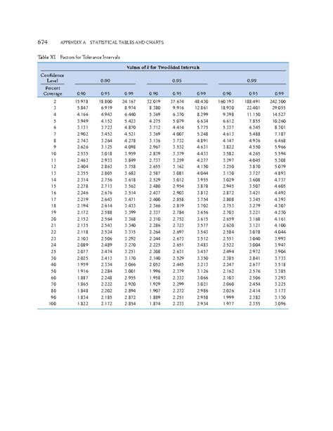 Image result for Tolerance Interval Table