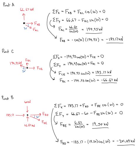 Image result for Method of Joints Step by Step