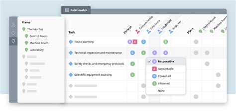 Image result for Relationship Matrix Board String