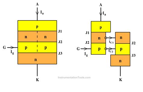 Image result for Transistor Model