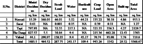 Sahyadri ENews - LXXII