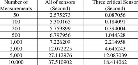 Image result for Watch Data Time Comparison
