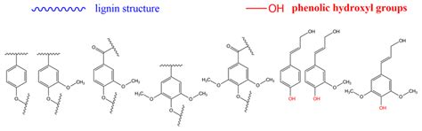 A Review on the Synthesis, Characterization, and Modeling of Polymer ...