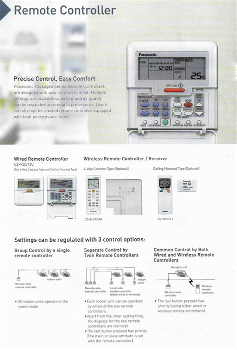 Image result for Panasonic Remote User Guide