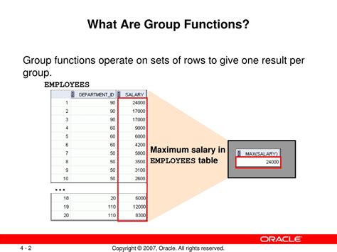 Image result for Group Functions SQL
