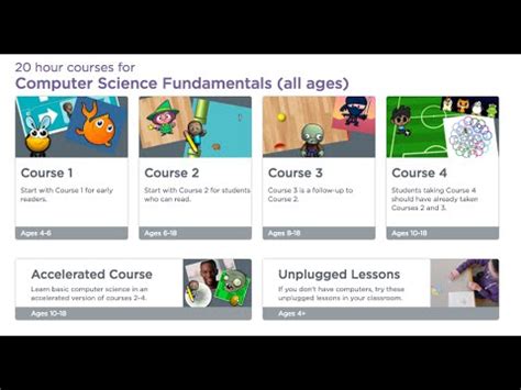 Code.org Tutorial Creating Functions 的图像结果