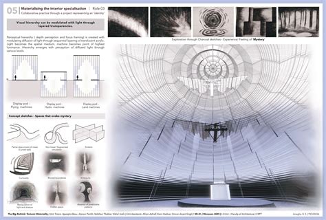 Veils of Vision : Machines dreaming through light | CEPT - Portfolio